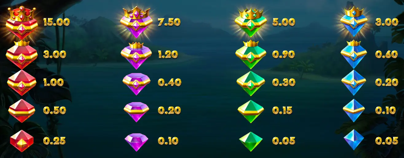 Pirots symboler og udbetalinger